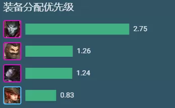 双城之战物理阵容搭配　为什么很多人不推荐玩战双-第2张