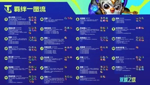 双城之战稳赢阵容搭配　为什么很多人不推荐玩战双-第2张