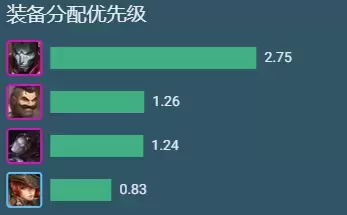 双城之战超稳阵容搭配　为什么很多人不推荐玩战双-第2张