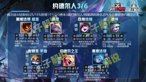 双城全羁绊阵容怎么搭配(羁绊全满阵容)-第5张
