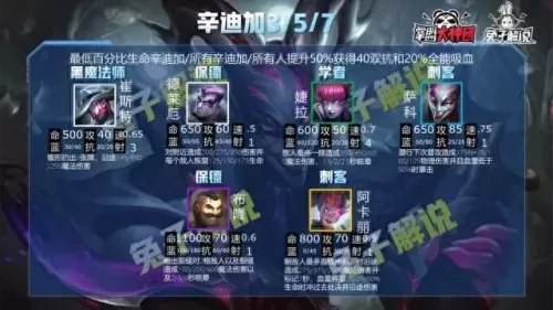 双城全羁绊阵容怎么搭配(羁绊全满阵容)-第10张