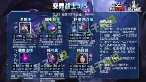 双城全羁绊阵容怎么搭配(羁绊全满阵容)-第13张
