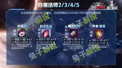 双城全羁绊阵容怎么搭配(羁绊全满阵容)-第26张