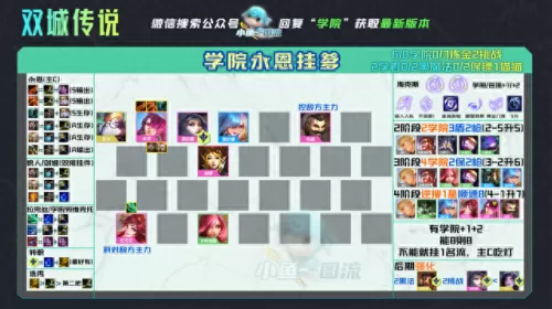 双城奇葩阵容搭配图　双排快乐阵容-第5张
