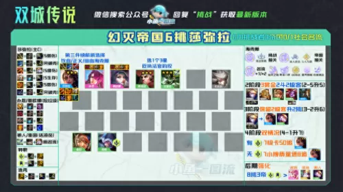 双城奇葩阵容搭配图　双排快乐阵容-第6张
