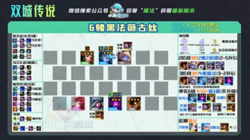 双城奇葩阵容搭配图　双排快乐阵容-第11张