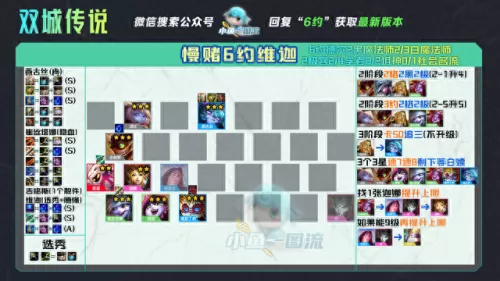 双城奇葩阵容搭配图　双排快乐阵容-第13张
