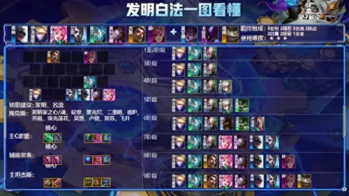 双城德莱文阵容搭配　德莱文要怎么克制-第5张