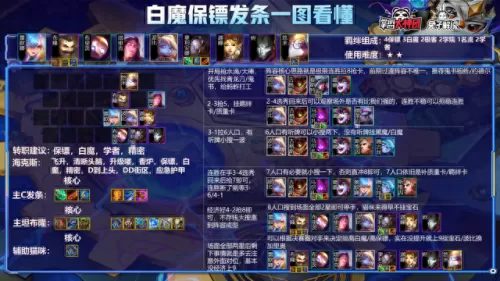 双城最强阵容搭配图　双排快乐阵容-第16张