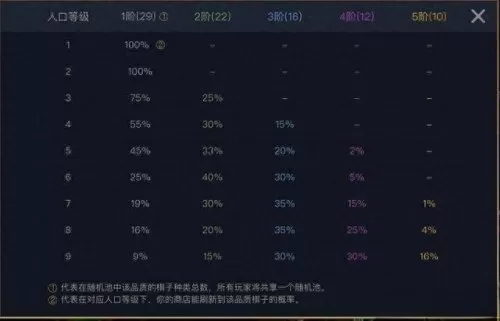 双城狙神阵容怎么搭配　边境突围双排最好阵容-第4张