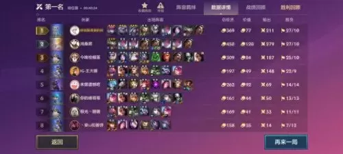 双城阿卡丽阵容搭配　阿卡丽对线怕谁-第1张