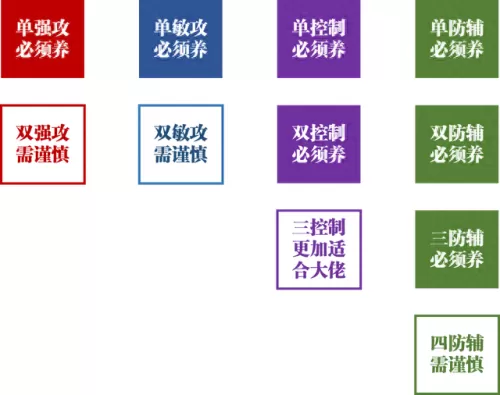 双强攻的阵容怎么搭配　双风双火阵容优缺点-第3张