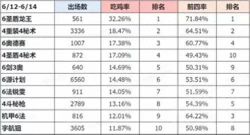 双火炮锐雯阵容搭配　云顶之弈s5.5锐雯阵容-第2张
