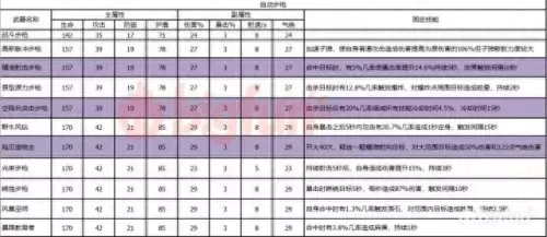 双生视界新手搭配阵容　双生视界必练角色-第17张
