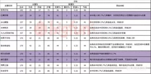 双生视界新手搭配阵容　双生视界必练角色-第16张