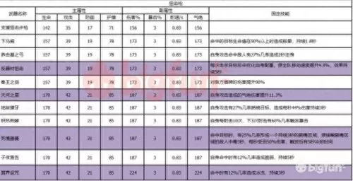 双生视界新手搭配阵容　双生视界必练角色-第19张
