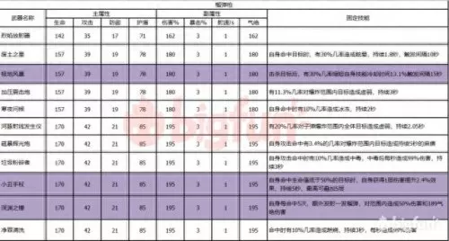 双生视界新手搭配阵容　双生视界必练角色-第20张