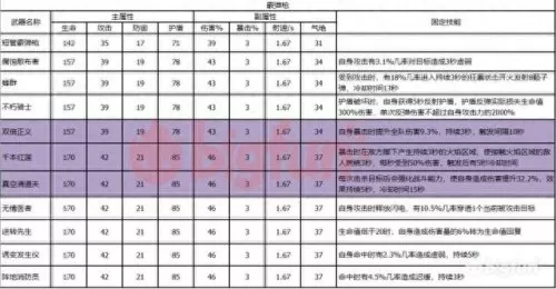 双生视界新手搭配阵容　双生视界必练角色-第18张
