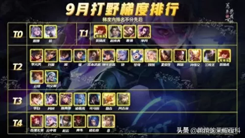 双边阵容搭配什么打野　中野双排上分最快组合-第4张