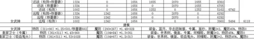 反伤流阵容搭配梦幻　梦幻手游九黎演武最好阵容-第4张