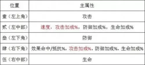 反击流阵容御魂搭配　斗罗大陆魂师对决阵容推荐-第2张