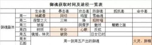 反击流阵容御魂搭配　斗罗大陆魂师对决阵容推荐-第7张