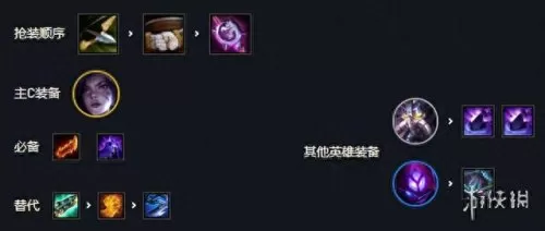 变异卡萨神装阵容搭配　最新卡莎出装顺序-第2张