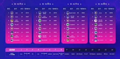 变异科技阵容搭配攻略　元素方尖阵容搭配-第3张