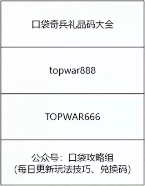 口袋奇兵最强阵容搭配pvp(口袋奇兵战力搭配)-第4张