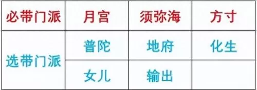 口袋梦幻最强阵容搭配　梦幻西游口袋版队伍人员及阵法选择-第4张