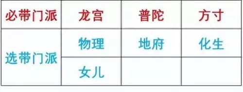 口袋梦幻最强阵容搭配　梦幻西游口袋版队伍人员及阵法选择-第5张