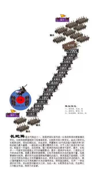 古代攻防阵容搭配图书　流派兵典布阵篇-第6张