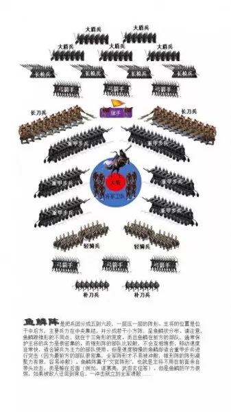 古代攻防阵容搭配图书　流派兵典布阵篇-第9张