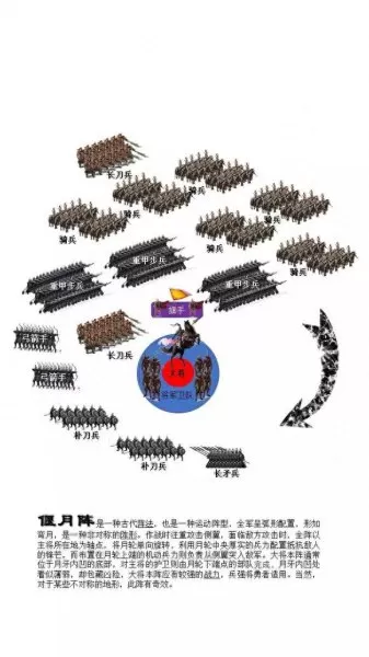 古代攻防阵容搭配图书　流派兵典布阵篇-第8张