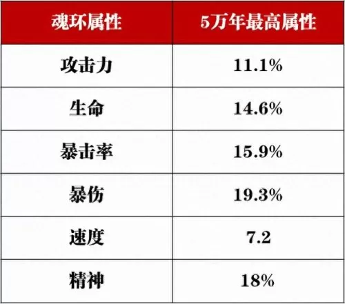 古魂师对决阵容搭配　魂师对决前期最强阵容T0-第4张