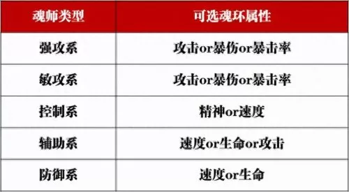 古魂师对决阵容搭配　魂师对决前期最强阵容T0-第5张