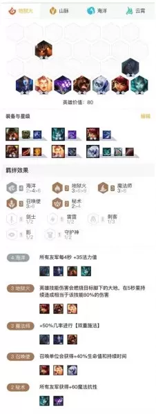 召唤法则阵容搭配图片　召唤与合成2平民最强阵容-第3张