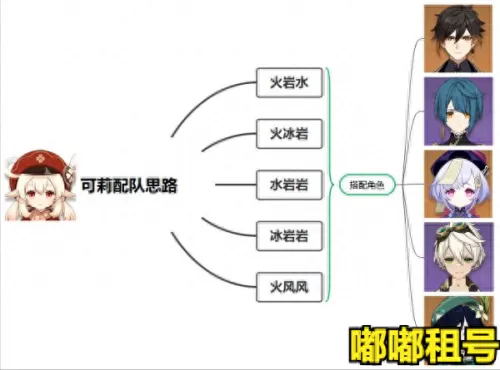 可莉兄妹阵容搭配图片　原神可莉最强阵容搭配-第5张