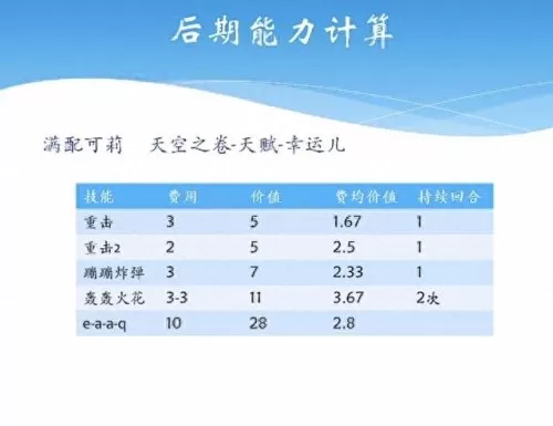可莉召唤阵容搭配推荐　原神可莉最强阵容搭配-第3张