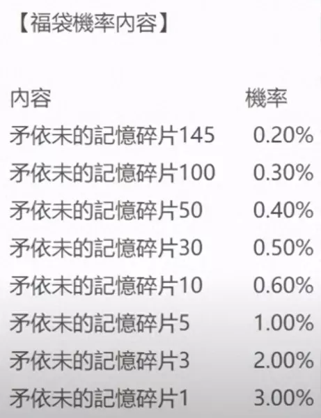台服511阵容搭配图片　公主链接台服三区pvp阵容-第31张