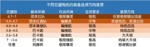 史诗积木怎么搭配阵容好(第七史诗万金油阵容)-第3张