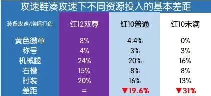 史诗积木怎么搭配阵容好(第七史诗万金油阵容)-第2张