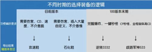 史诗积木怎么搭配阵容好(第七史诗万金油阵容)-第13张