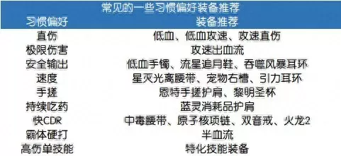 史诗积木怎么搭配阵容好(第七史诗万金油阵容)-第14张