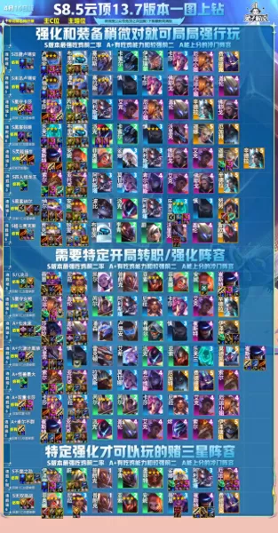 各个龙王阵容搭配技巧图(什么阵容适合龙王)-第2张
