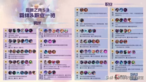 合体德玛阵容搭配图　云顶之弈德玛出装阵容-第5张