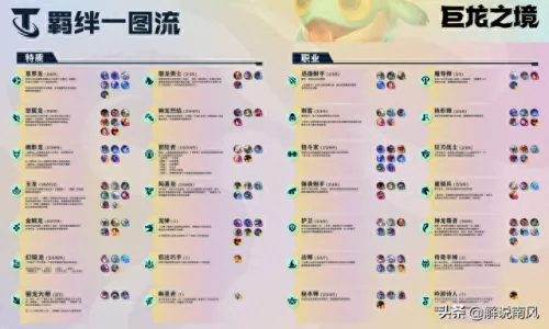 吊打神龙的阵容搭配　潜龙阵最强阵容-第1张