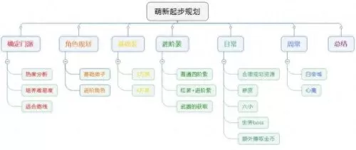 名剑后期阵容搭配推荐图(武侠名剑排行榜)-第2张
