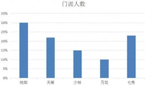 名剑后期阵容搭配推荐图(武侠名剑排行榜)-第3张