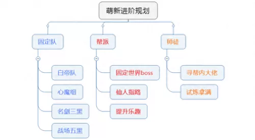 名剑后期阵容搭配推荐图(武侠名剑排行榜)-第18张